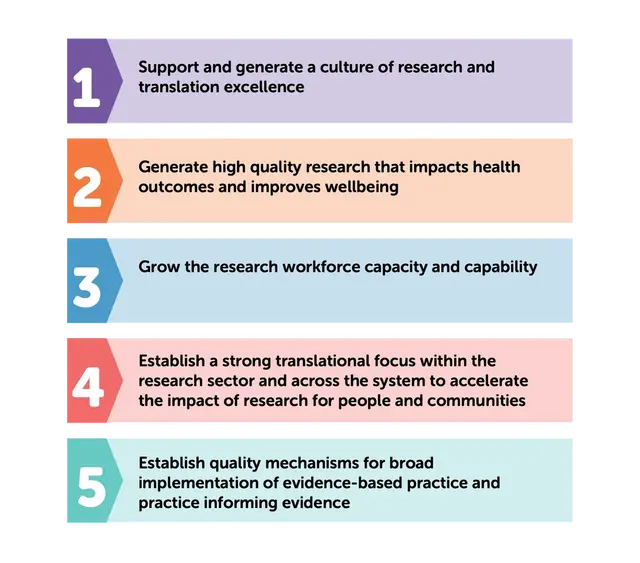 5-strategies-diagram-1-